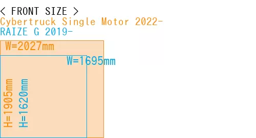 #Cybertruck Single Motor 2022- + RAIZE G 2019-